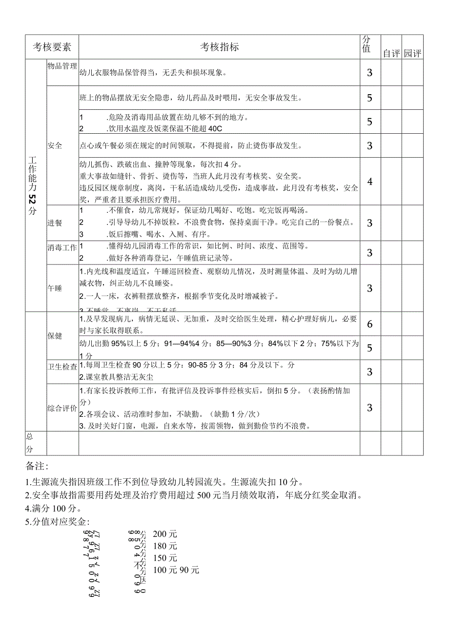 幼儿园、托育园保育员绩效考核表.docx_第2页