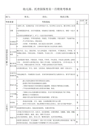 幼儿园、托育园保育员绩效考核表.docx