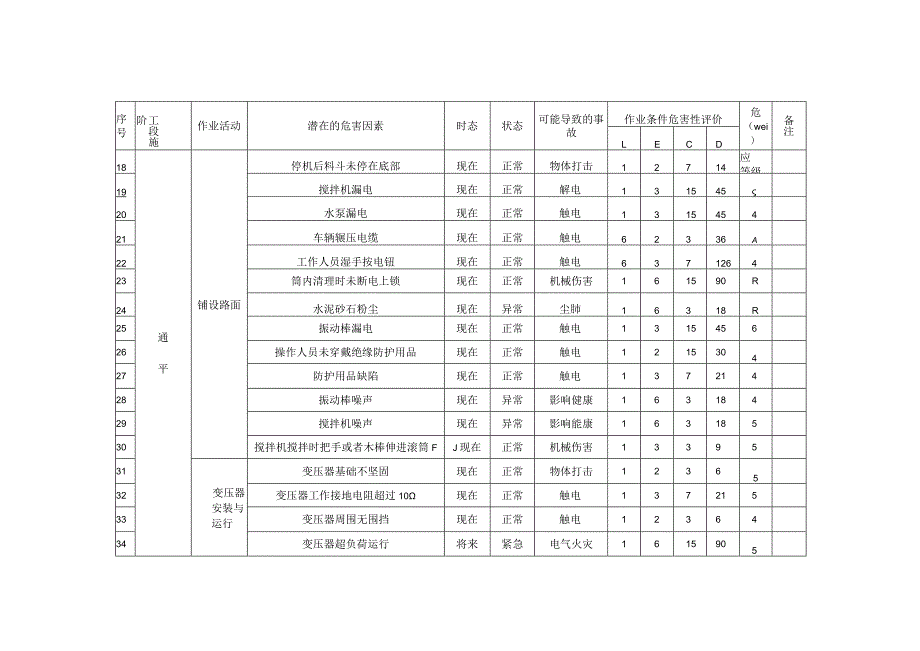 危险源辨识与风险评价结果一览表.docx_第3页