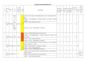 塔式起重机设备设施风险管控措施评价表.docx