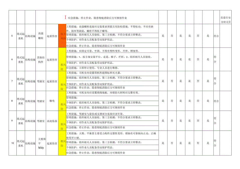 塔式起重机设备设施风险管控措施评价表.docx_第2页