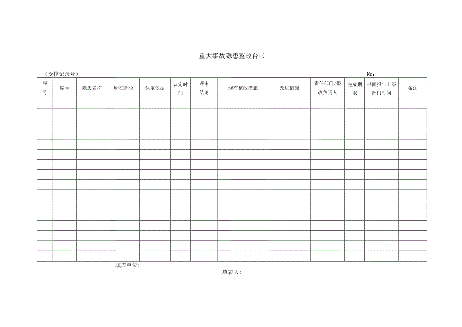 安全隐患排查台账（附排查表）.docx_第2页