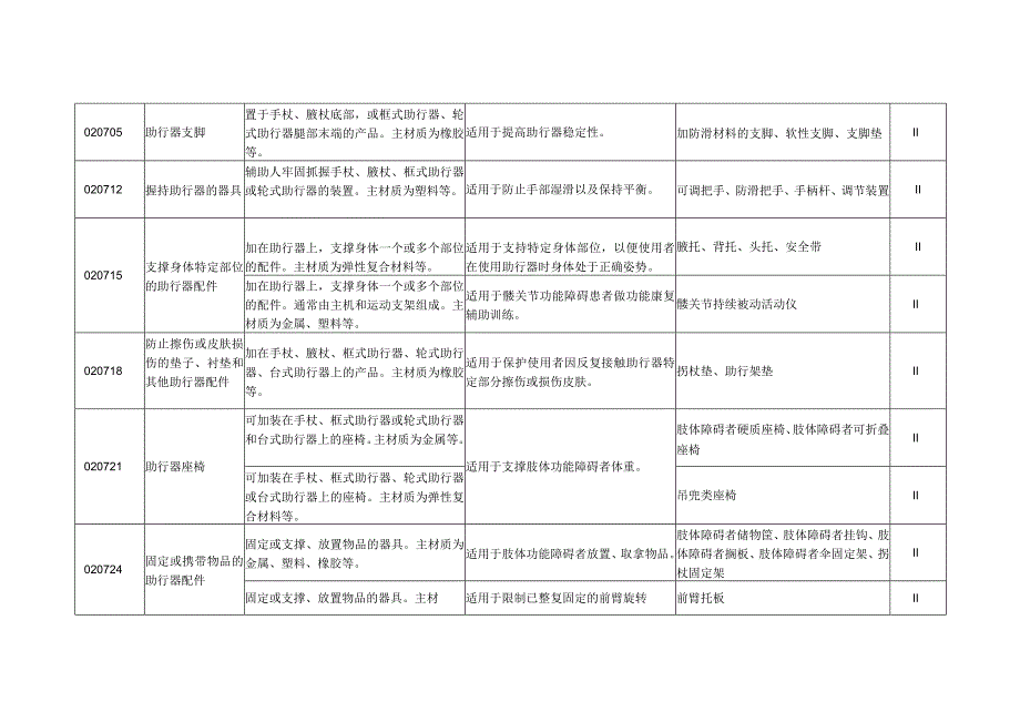 康复辅助器具—个人移动辅助器具.docx_第3页