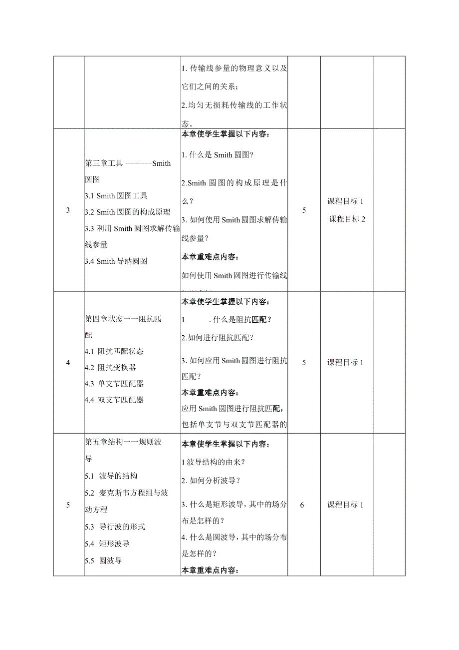 微波技术简明教程教学大纲.docx_第3页