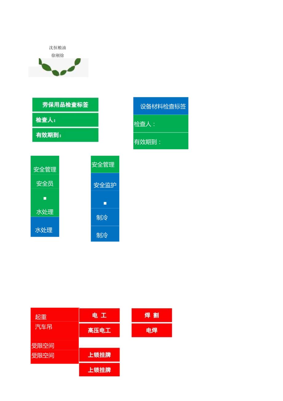 承包商身份识别相关检查标识标准.docx_第3页