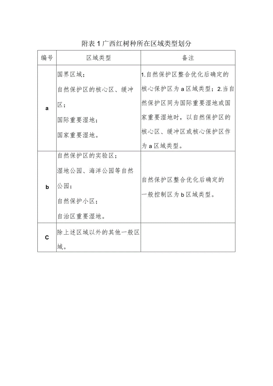 广西红树林树木价值计算标准（2021版）.docx_第3页