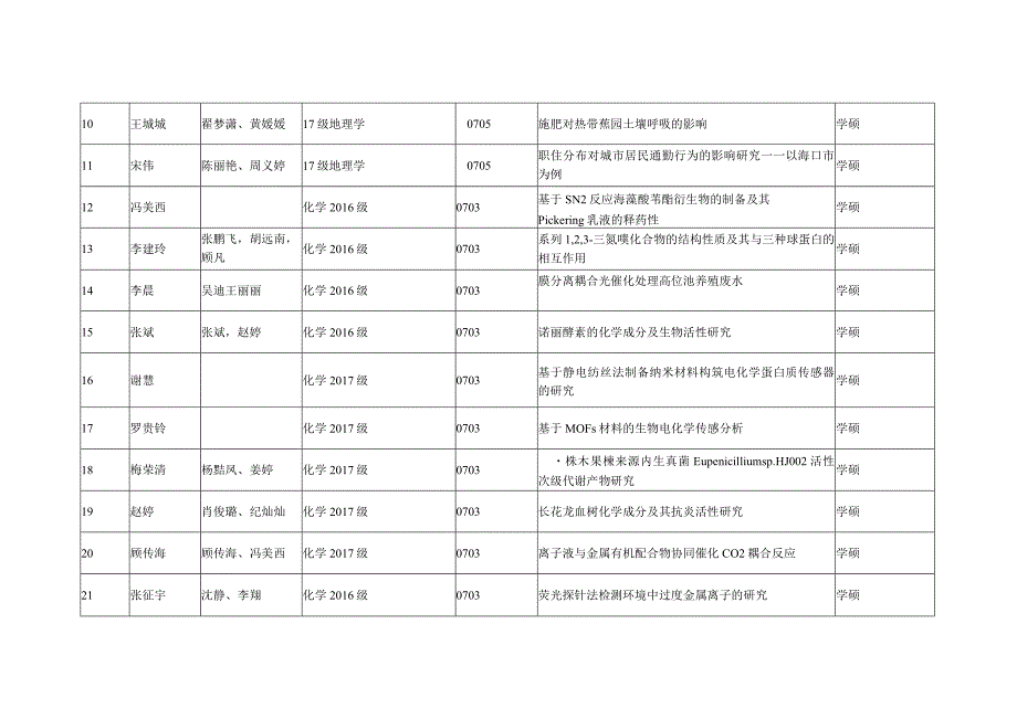 关于推荐2018年度.docx_第3页