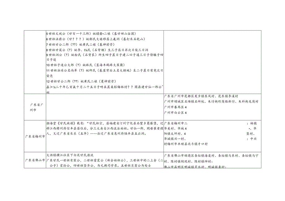 广东省甘氏源流及宗亲分布.docx_第2页