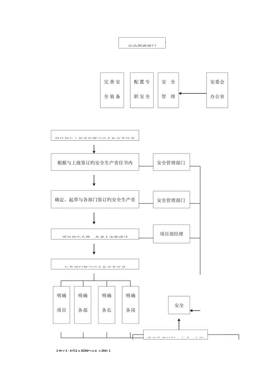 安全管理业务流程图示例.docx_第2页