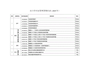 出口许可证管理货物目录（2024年）.docx