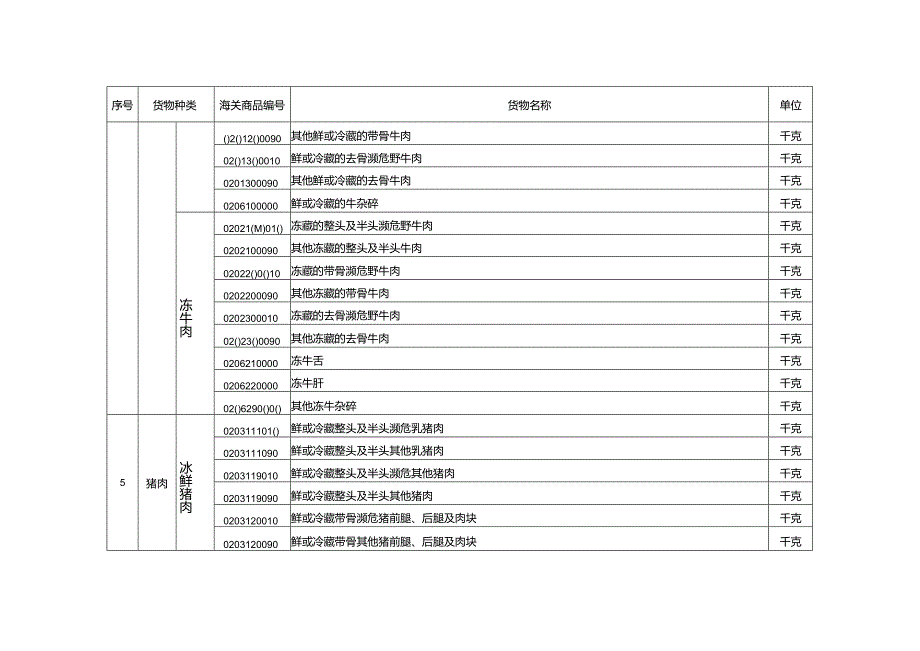 出口许可证管理货物目录（2024年）.docx_第2页