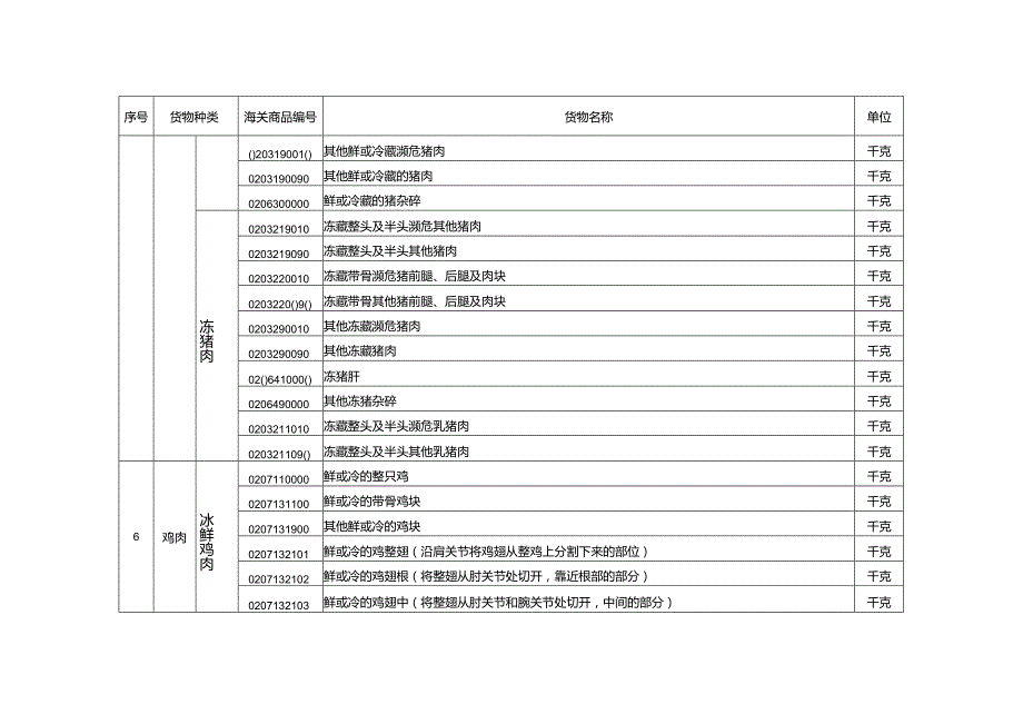 出口许可证管理货物目录（2024年）.docx_第3页