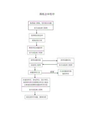 图纸会审程序.docx