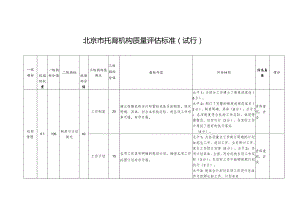 北京市托育机构质量评估标准.docx