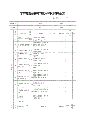 工程质量部经理绩效考核指标量表.docx