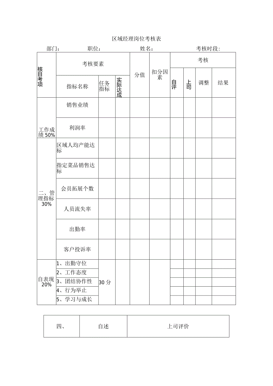 区域经理岗位考核表.docx_第1页