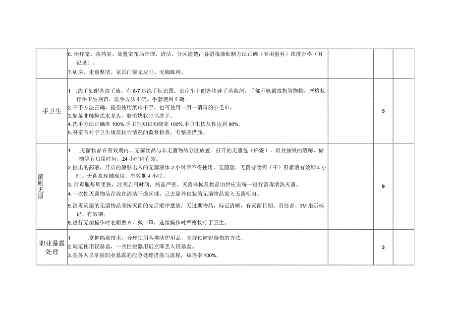 感染科医院感染控制评分标准.docx_第2页