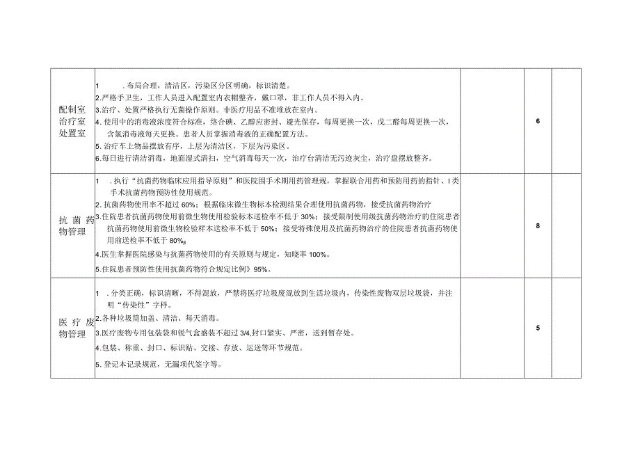 感染科医院感染控制评分标准.docx_第3页