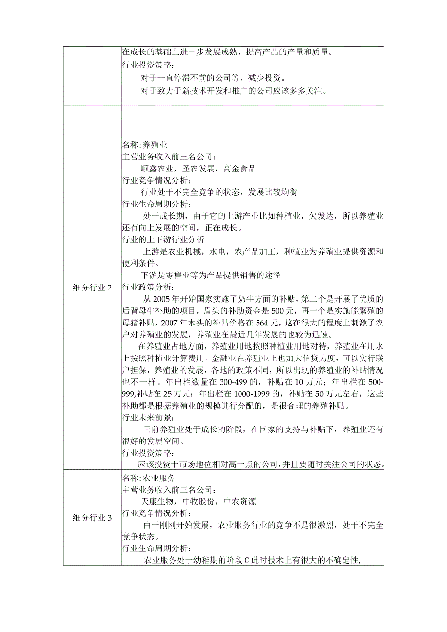 农林牧渔行业分析报告.docx_第2页