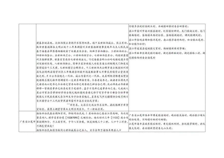 广东省孙氏源流及宗亲分布.docx_第2页