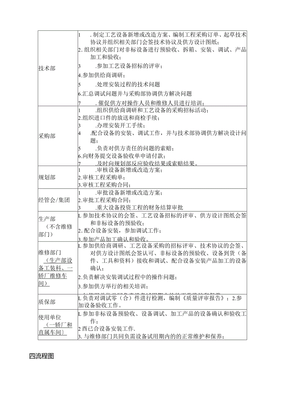 工艺设备采购流程说明.docx_第3页