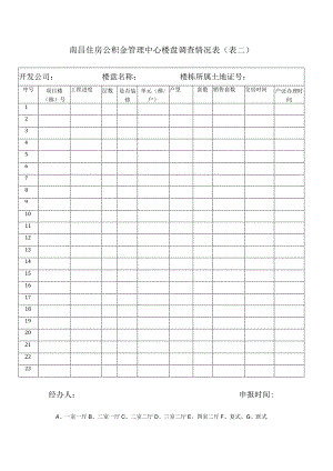 南昌住房公积金管理中心楼盘调查情况（表二）.docx