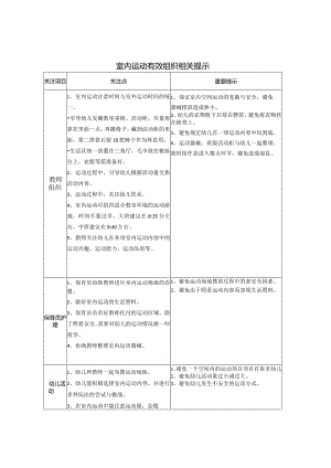 室内运动有效组织相关提示.docx