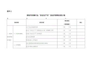 关于印发《贵州省民爆行业2015年“安全生产月”活动方案》的….docx