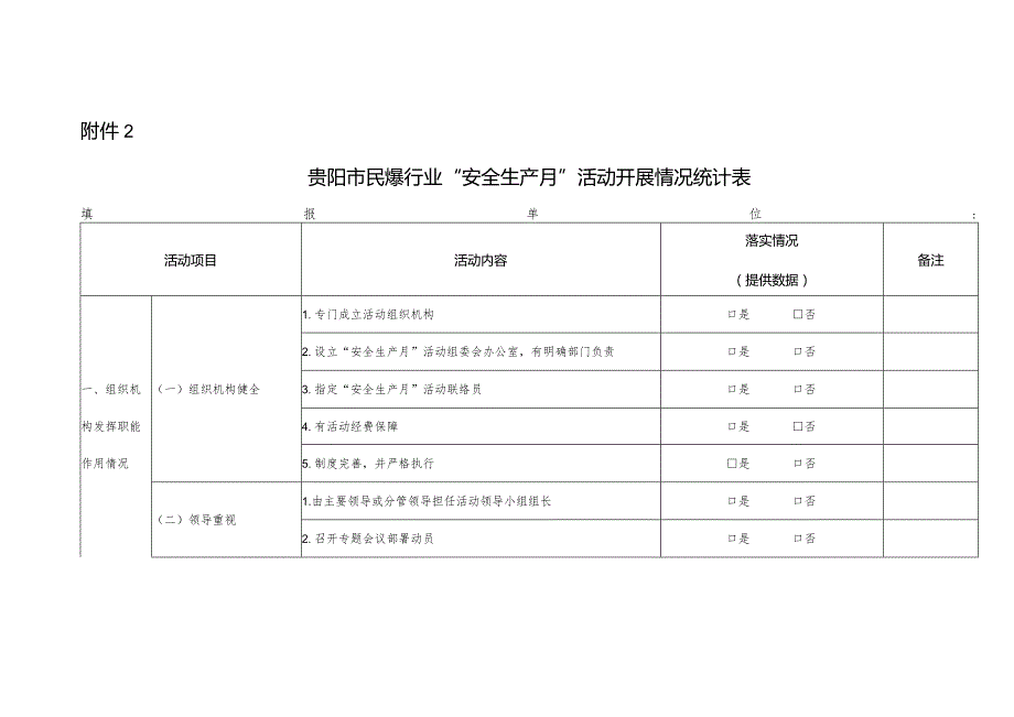 关于印发《贵州省民爆行业2015年“安全生产月”活动方案》的….docx_第1页