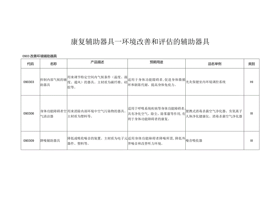 康复辅助器具—环境改善和评估的辅助器具.docx_第1页