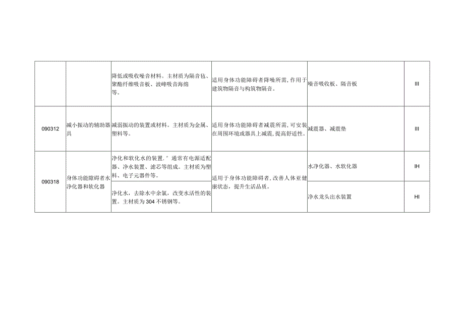 康复辅助器具—环境改善和评估的辅助器具.docx_第2页