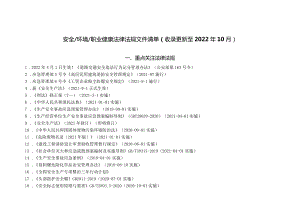 安全环境职业健康法律法规文件清单.docx