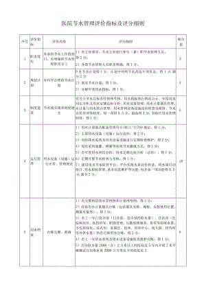 医院节水管理评价指标及评分细则.docx