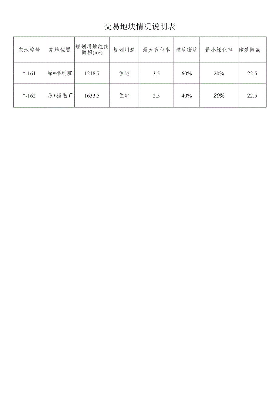 关于出让国有建设用地使用权公告.docx_第2页