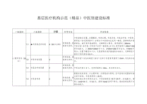 基层医疗机构示范（精品）中医馆建设标准.docx