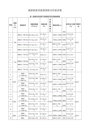 减震隔震消能器规格及性能参数表.docx