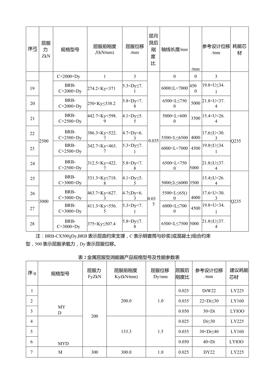 减震隔震消能器规格及性能参数表.docx_第2页