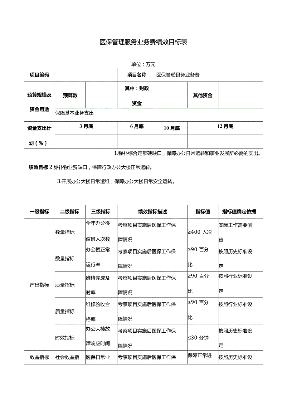 医保管理服务业务费绩效目标表.docx_第1页