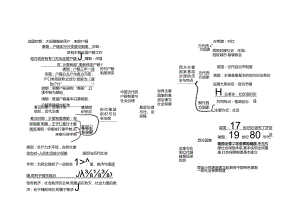 基层治理与社会保障思维导图.docx