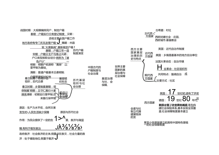 基层治理与社会保障思维导图.docx_第1页