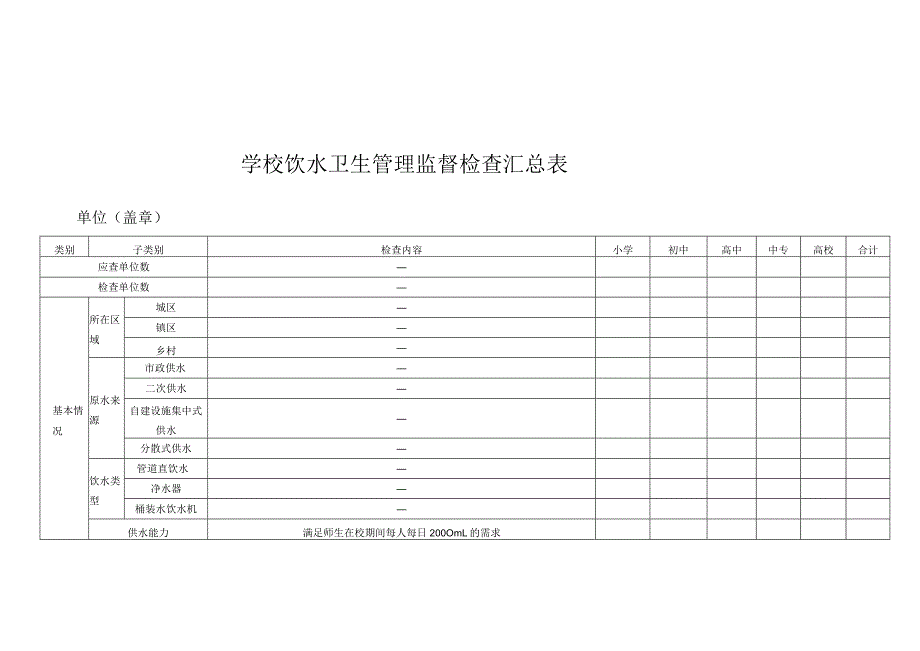 学校饮水卫生管理监督检查汇总表.docx_第1页