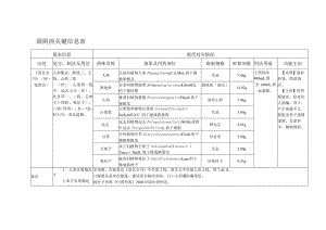 固阴煎关键信息表.docx