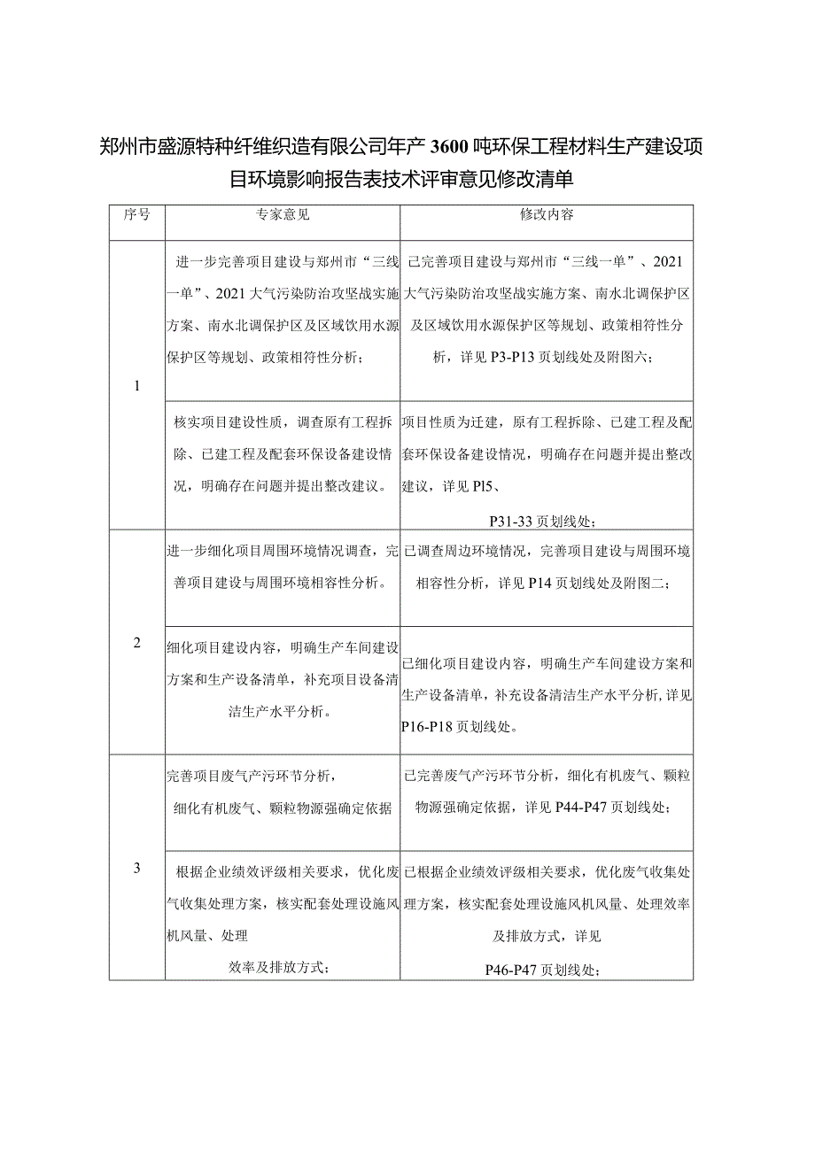 年产3600吨环保工程材料生产建设项目.docx_第2页