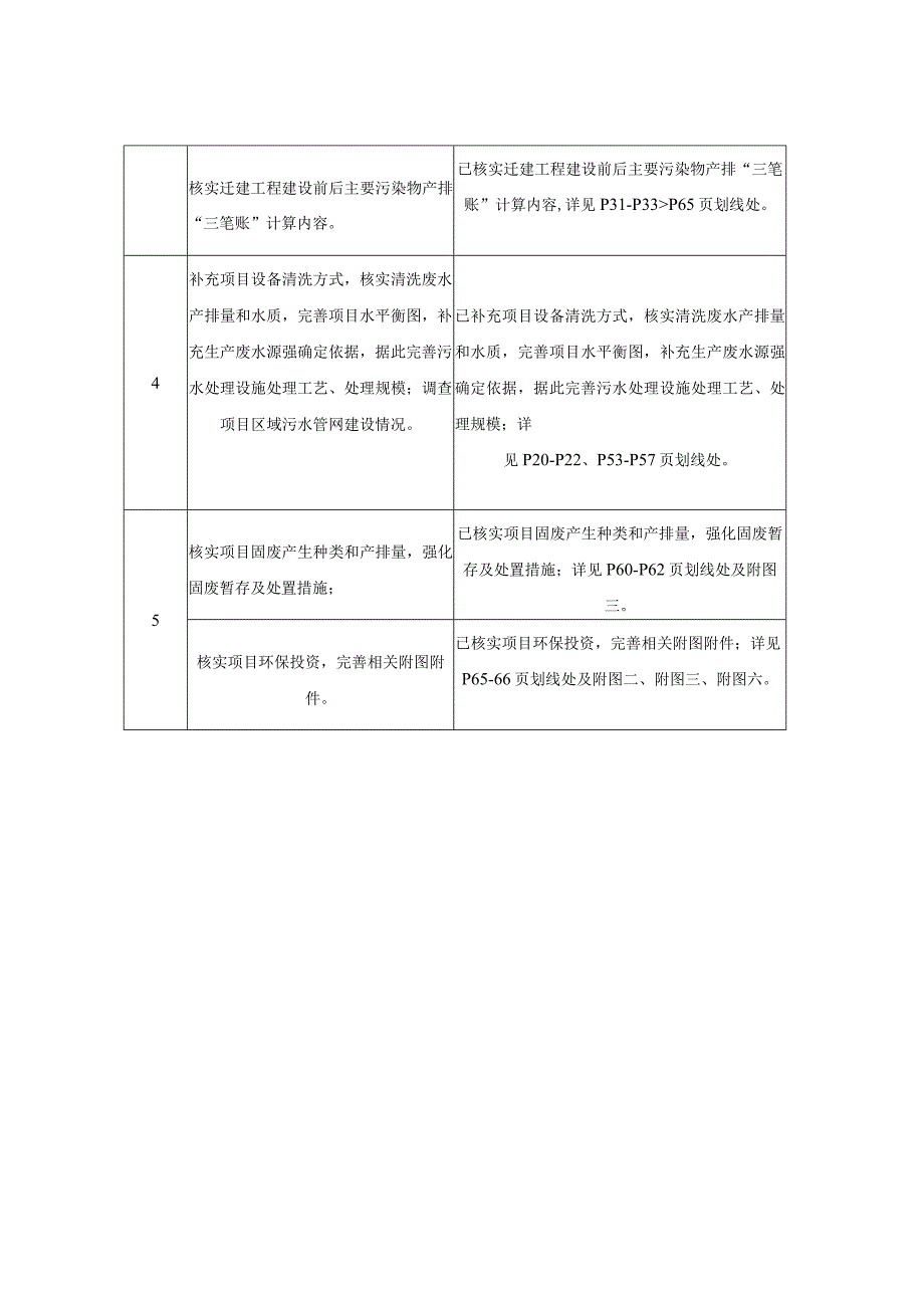 年产3600吨环保工程材料生产建设项目.docx_第3页