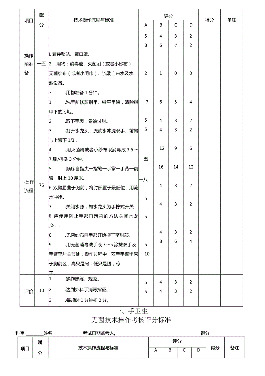 护理技术操作考核要点.docx_第2页