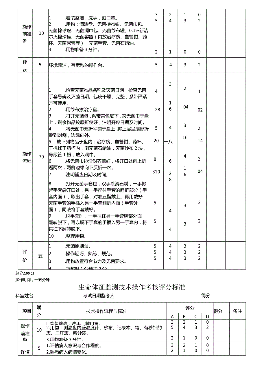 护理技术操作考核要点.docx_第3页