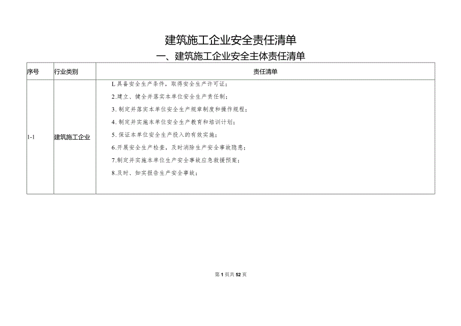 建筑施工企业安全责任清单制.docx_第1页