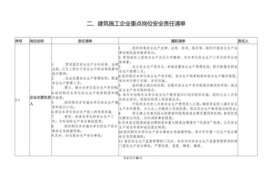 建筑施工企业安全责任清单制.docx_第2页