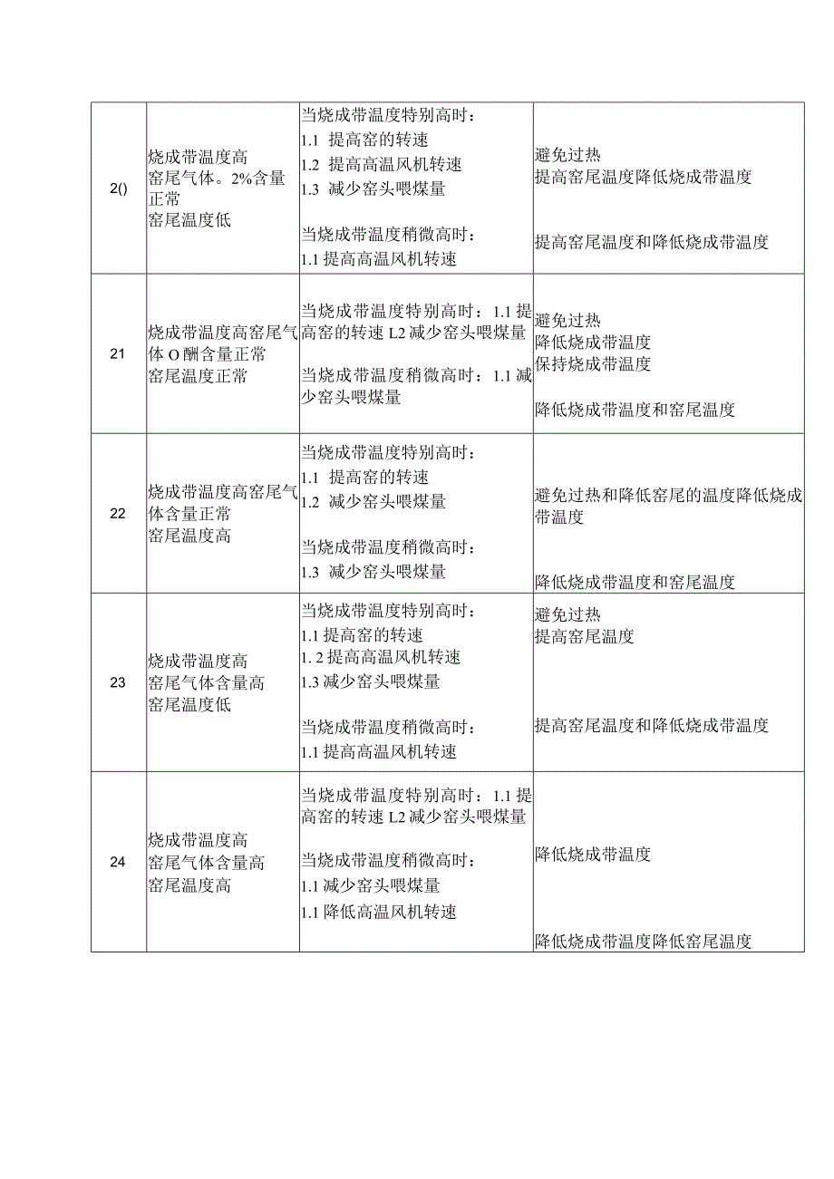 回转窑操作的基本控制Ⅲ.docx_第2页