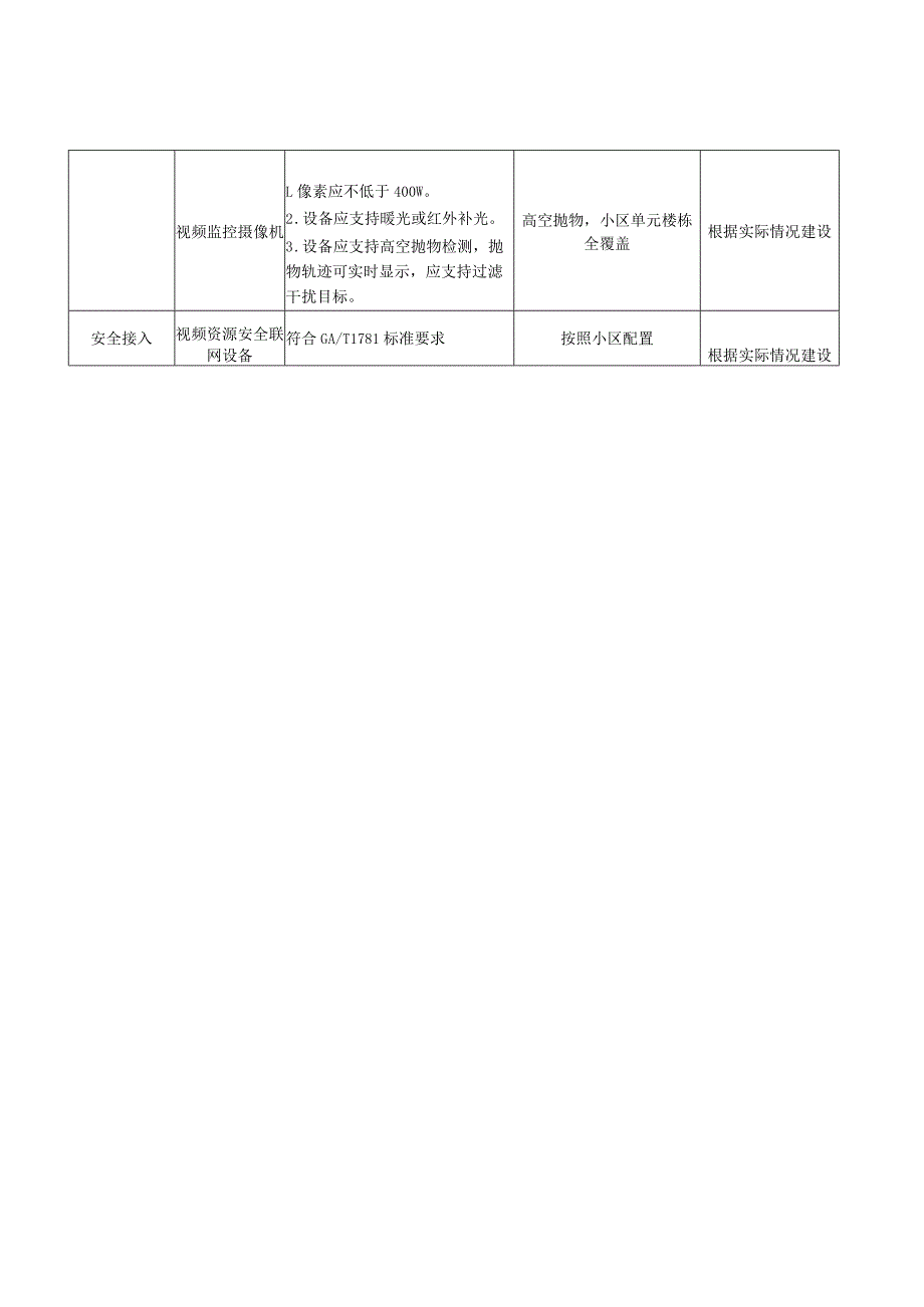 小区前端设备配置要求表.docx_第2页